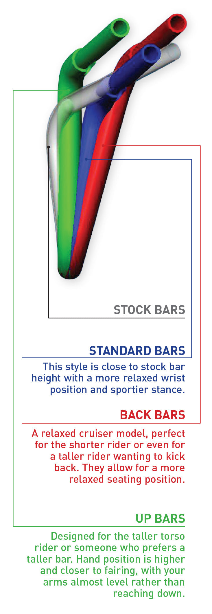 Diagram of side profile wrist position on Ergo Bars for Harley-Davidson 1986-2023 FLH Motorcycles